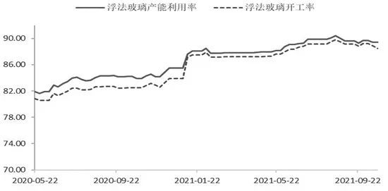 純堿價(jià)格短期回調(diào)，不改中期向好之勢(shì)