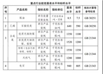 “雙碳”路線圖明確！2025年原油一次加工能力控制在10億噸以內(nèi)！對(duì)石化行業(yè)將有五大影響！